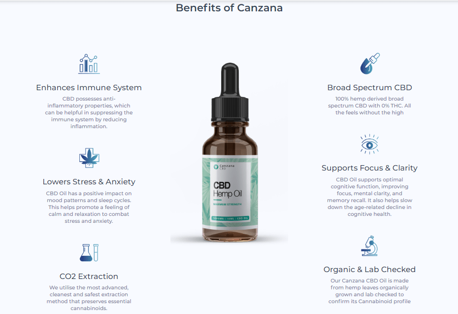 Canzana CBD Oil UK (United Kingdom) Reviews, Free Trial Price!